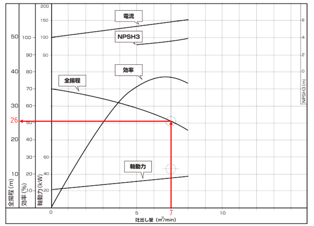 ダイヤフラムポンプ 揚程計算, ダイヤフラムポンプ 仕組み – QNPH