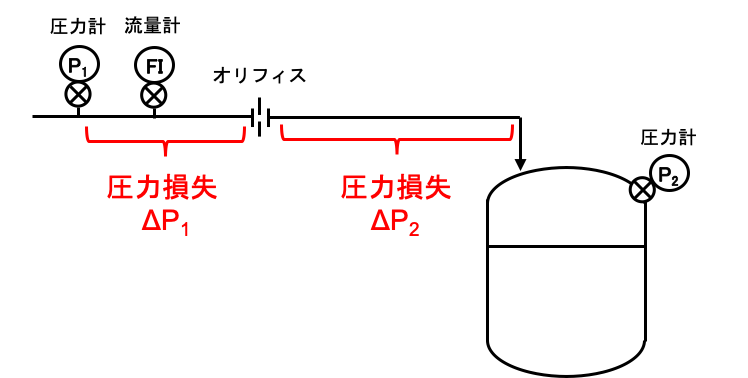 オリフィスの流量計算例