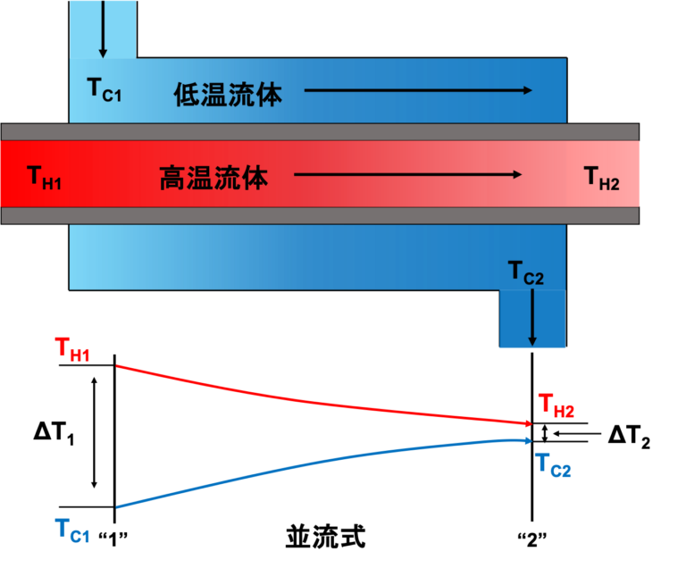 【わかりやすい】総括伝熱係数(U値)とは? 【わかりやすい】総括伝熱係数(U値)とは?