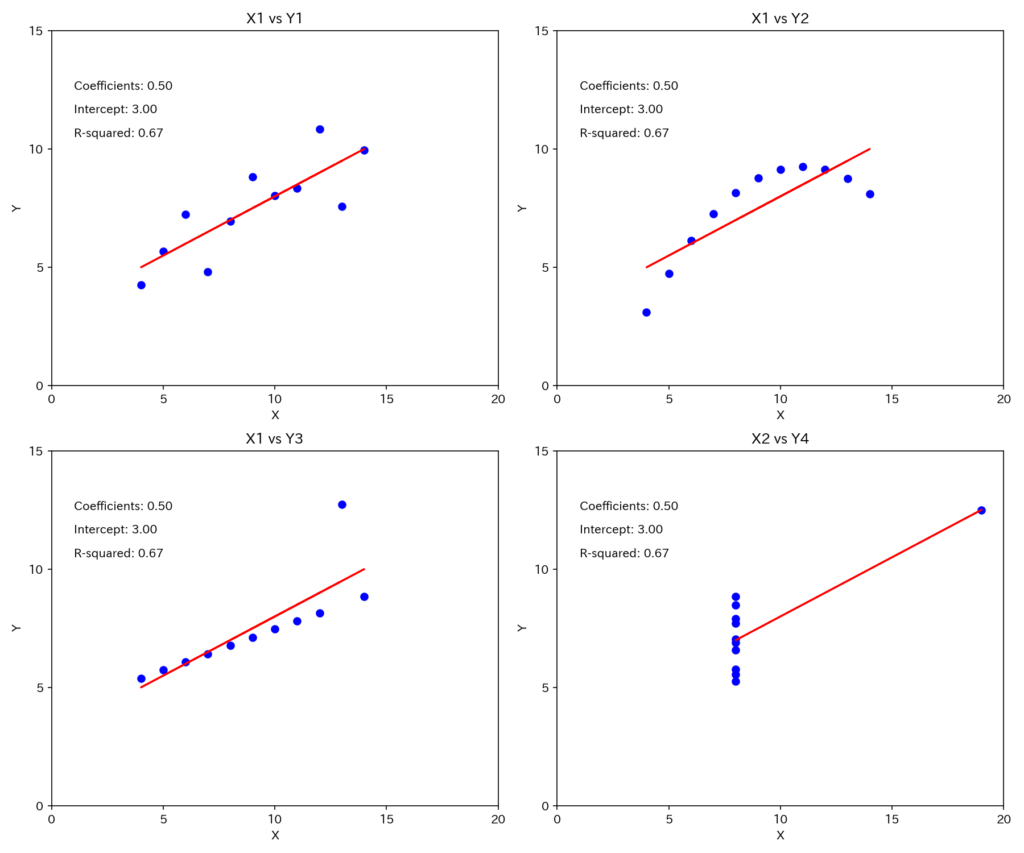 【Python】回帰モデルの残差分析（回帰診断法）