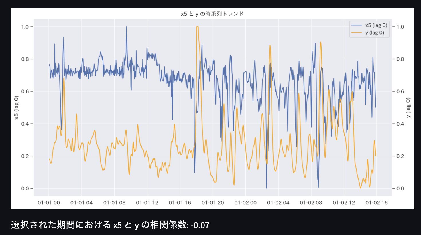 時系列トレンド比較グラフ