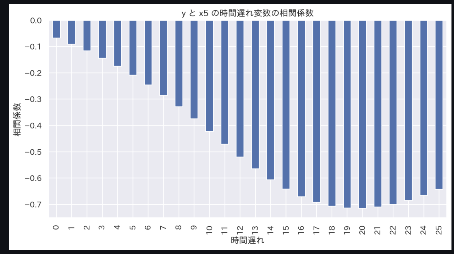 x5時間遅れ0-25