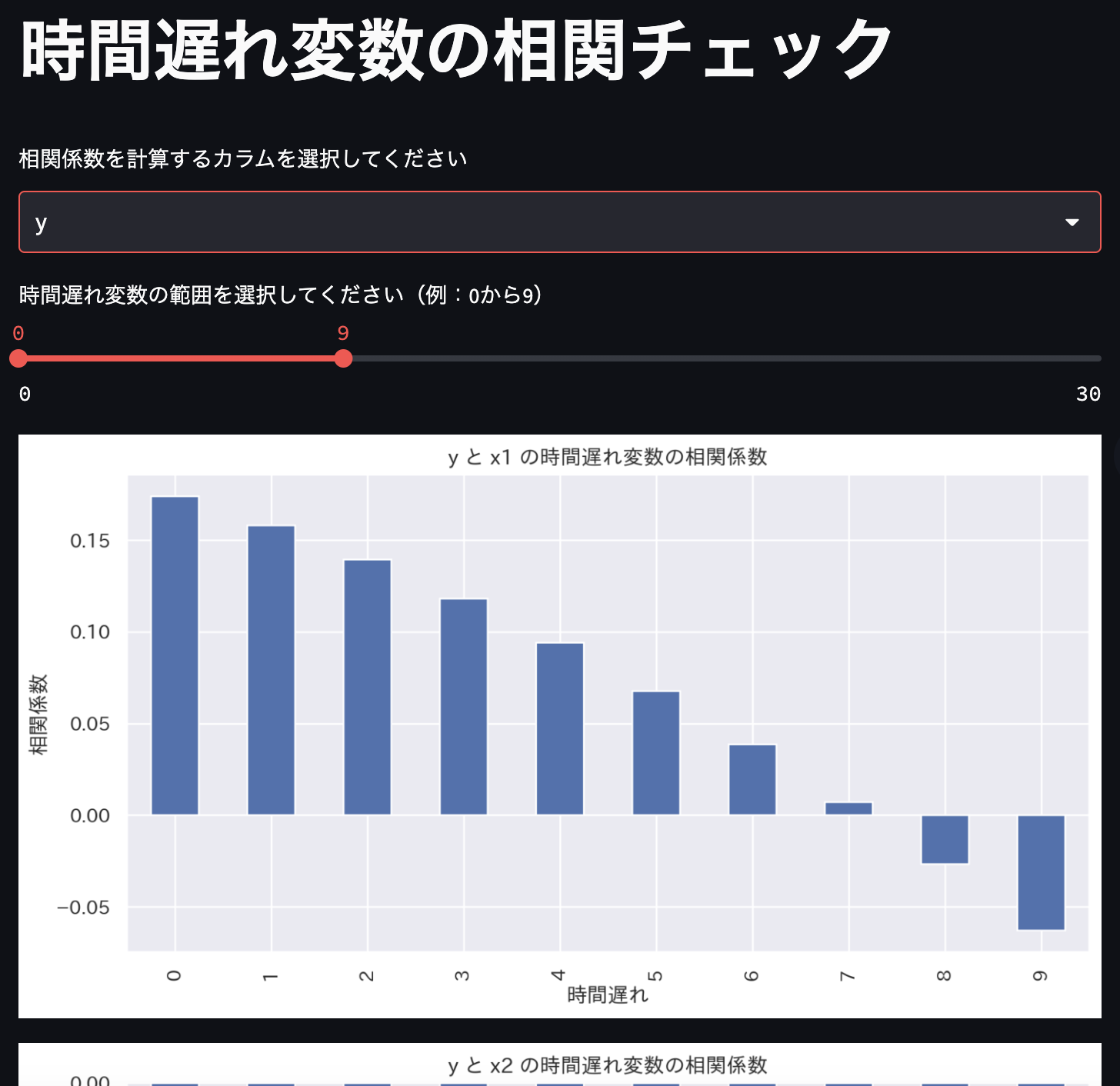 時間遅れ変数と相関係数