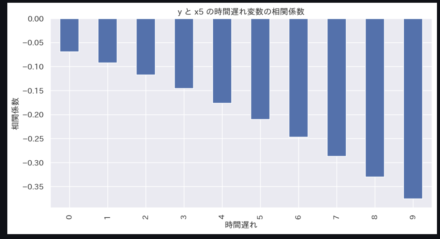 x5時間遅れ0-9