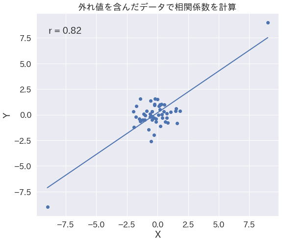 外れ値相関